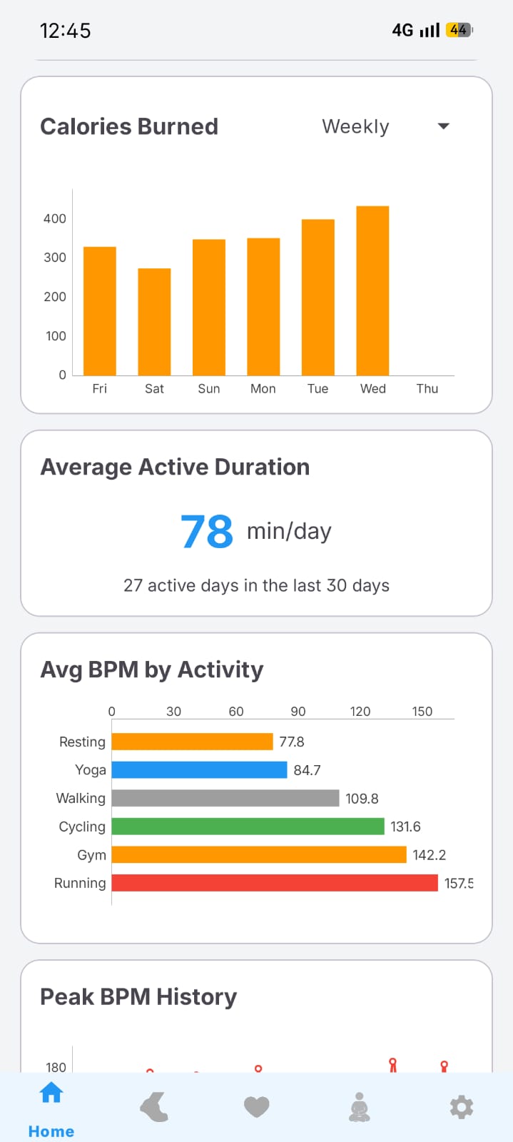 Steps analytics